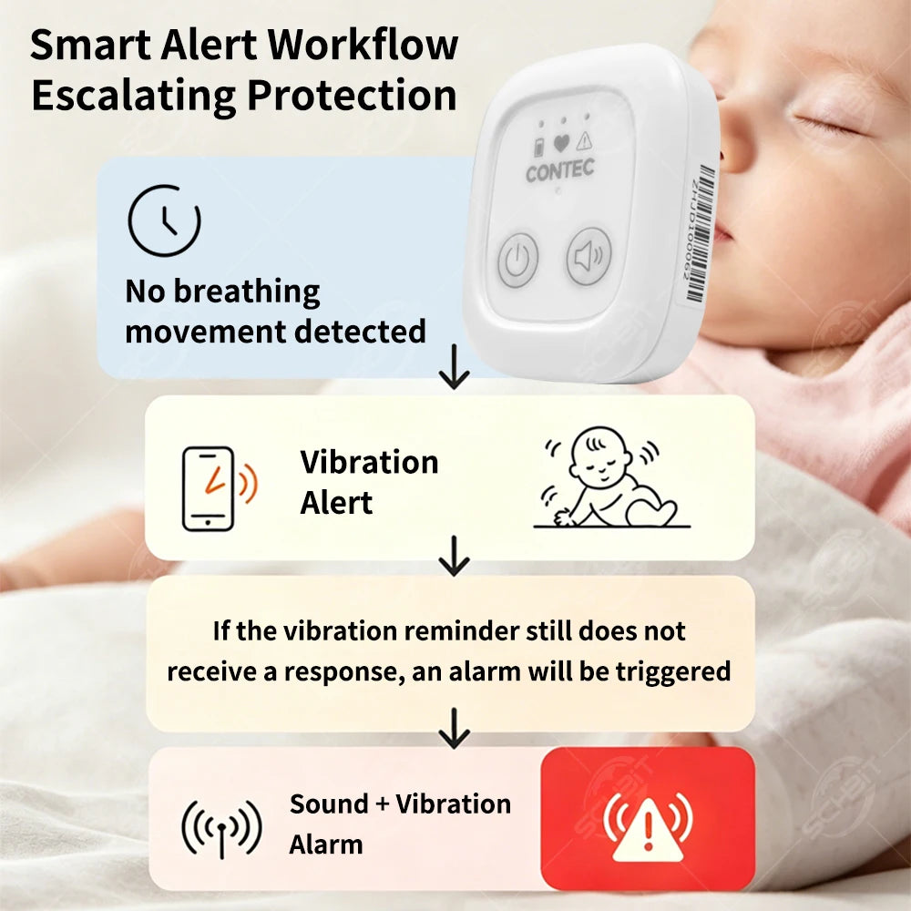Moniteur de Respiration Bébé — Capteur Abdominal avec Alarme Vibration & Son