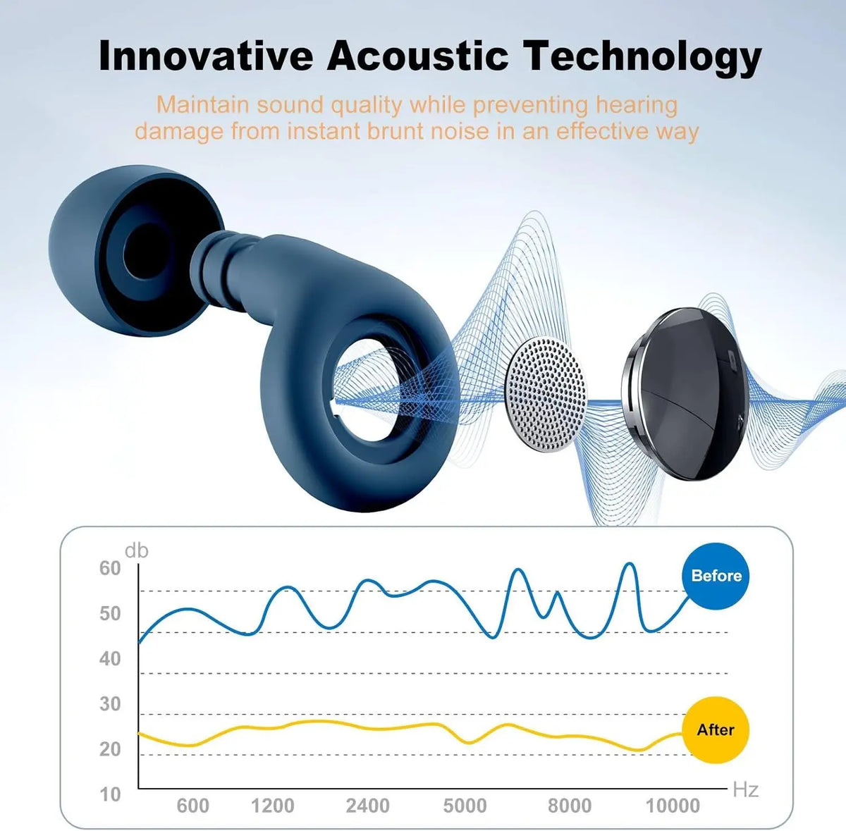 Bouchons d'Oreilles Anti-Bruit 25dB — Silicone Doux Réutilisables