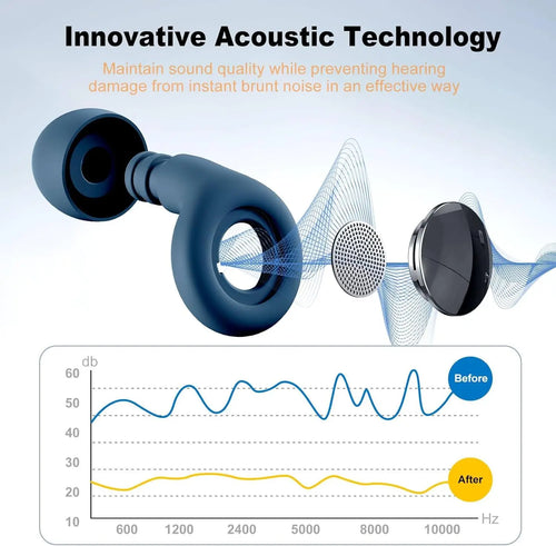 Bouchons d'Oreilles Anti-Bruit 25dB — Silicone Doux Réutilisables